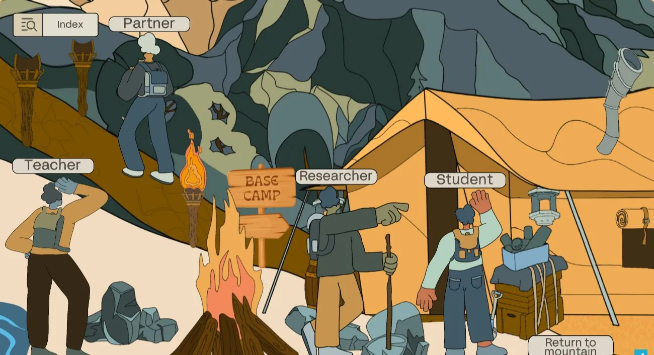 Het basiskamp in TrailTool, waar de vier rollen bij het kampvuur staan en de bezoeker er een kiest